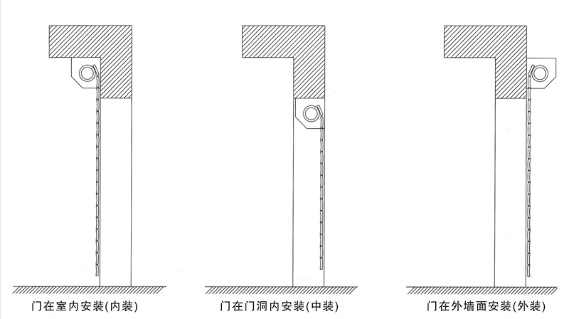 防火卷簾門(mén)的三種安裝方式