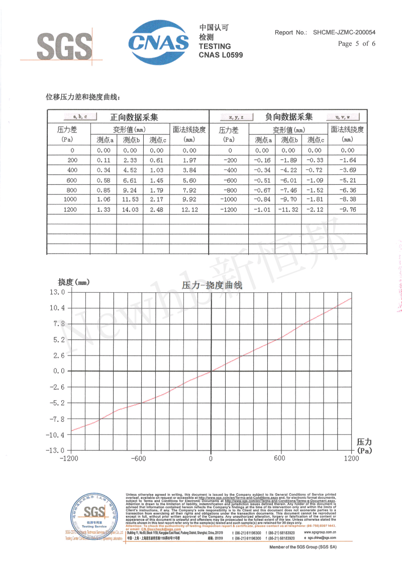 抗臺(tái)風(fēng)卷簾門SGS檢測(cè)報(bào)告5